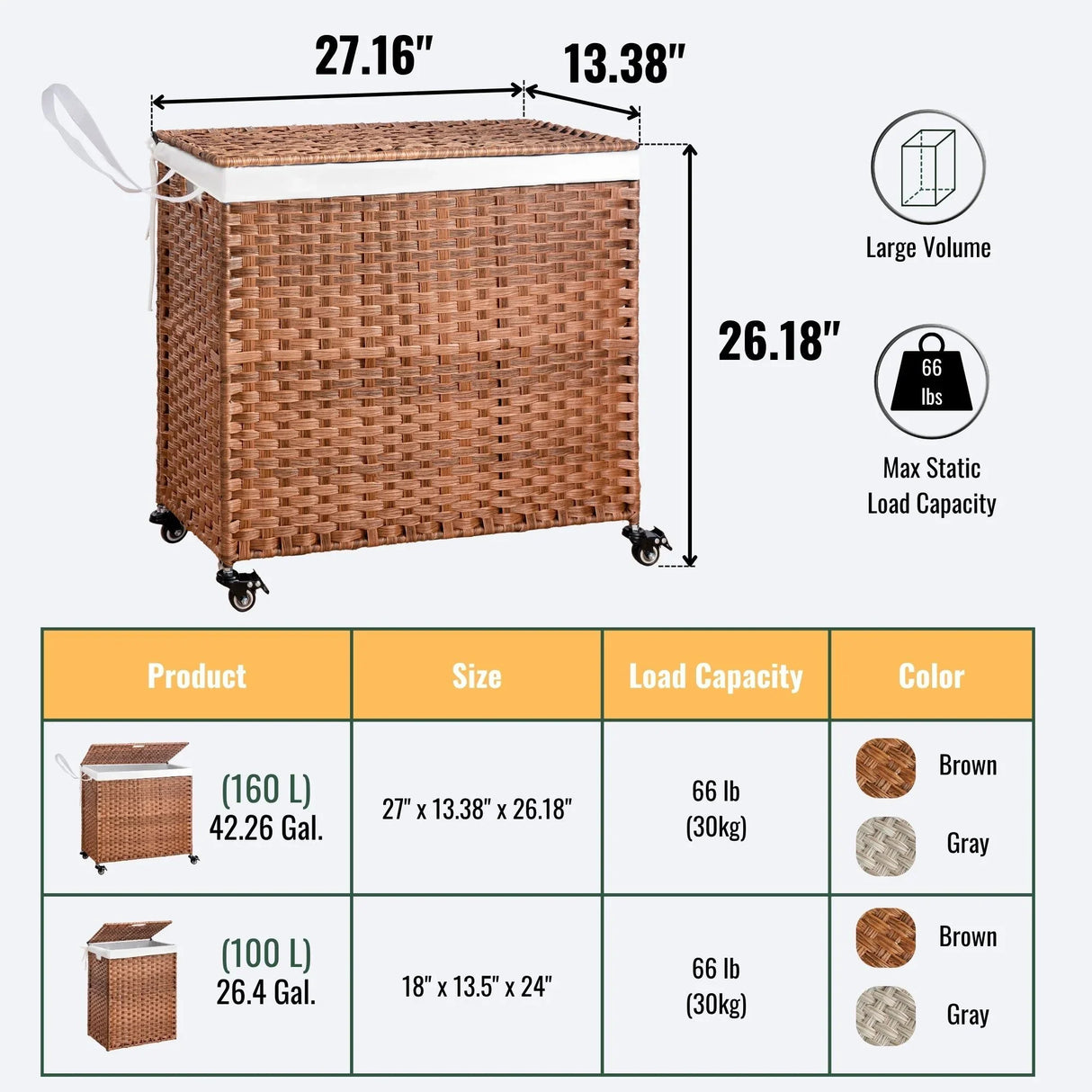Laundry Hamper With Lid PE Rattan Powder Coating Frame Clothes Hampers With 2 Removable Bags - Furniture Home Direct