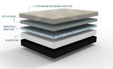 Gel Comfort - 8" Firm Mattress - Furniture Home Direct