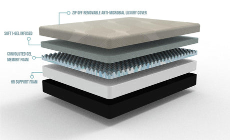 Gel Comfort - 12" Soft Mattress - Furniture Home Direct