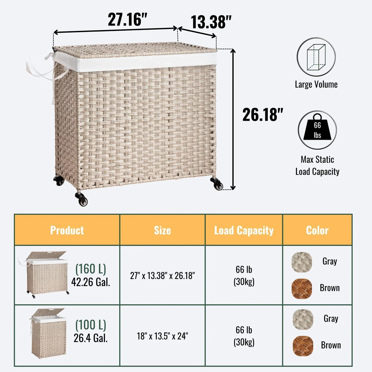 Laundry Hamper With Lid PE Rattan Powder Coating Frame Clothes Hampers With 2 Removable Bags - Furniture Home Direct
