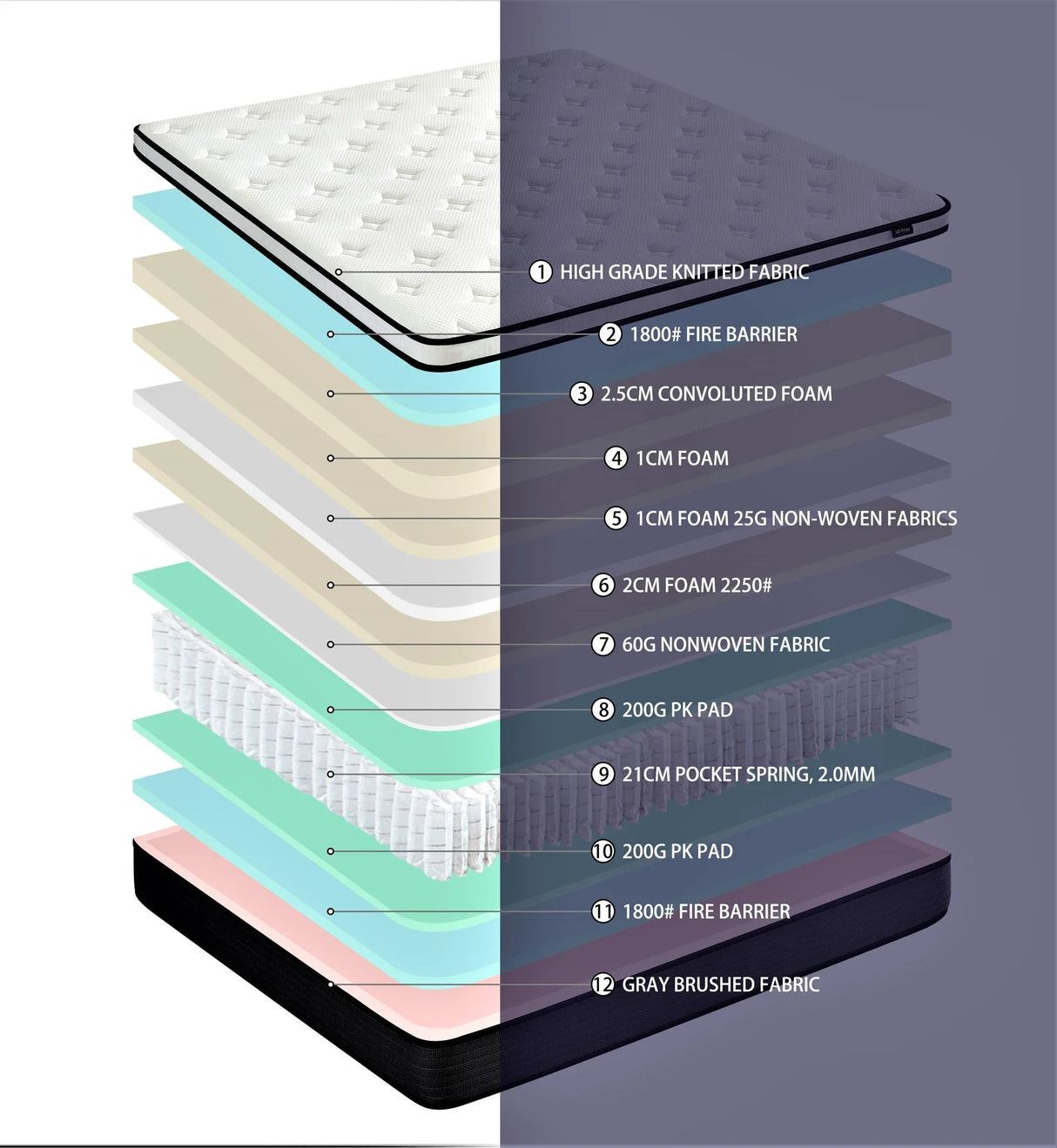 10" Hybrid Pillow Top Mattress A Box With Breathable And Hypoallergenic Design, Medium Firm For Lumbar Support - Furniture Home Direct
