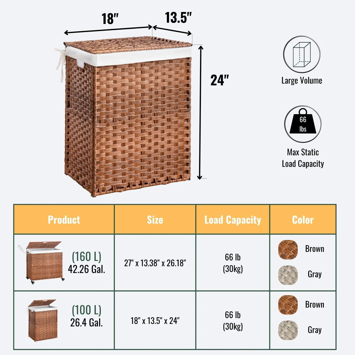 Laundry Hamper With Lid PE Rattan Powder Coating Frame Clothes Hampers With 2 Removable Bags - Furniture Home Direct