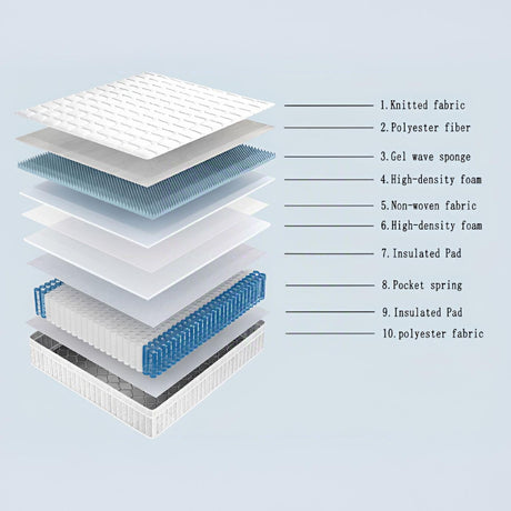 10″ Innerspring Hybrid Mattress with Cooling Gel Foam
