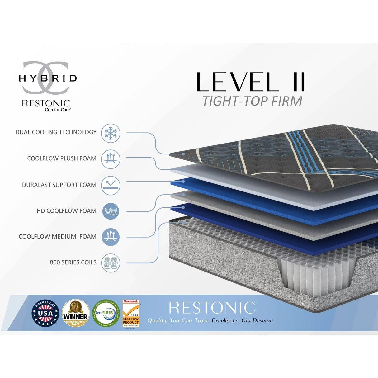 Tempagel - 13" Lux Firm Mattress With Advanced Cooling - Furniture Home Direct