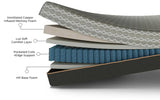 Copper Lux Hybrid - 14" Mattress With Copper Infused Contouring Memory Comfort Layer And Supportive Coil System - Furniture Home Direct