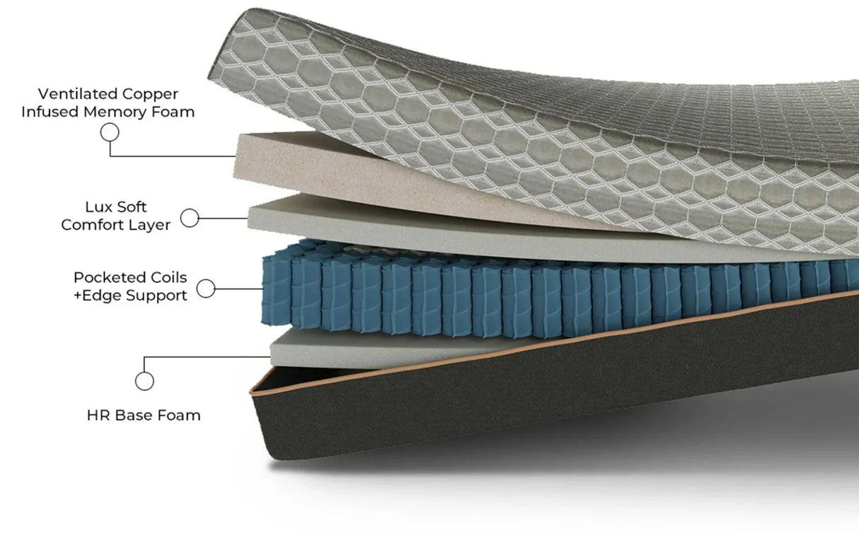 Copper Lux Hybrid - 12" Mattress With Copper Infused Contouring Memory Comfort Layer And Supportive Coil System - Furniture Home Direct