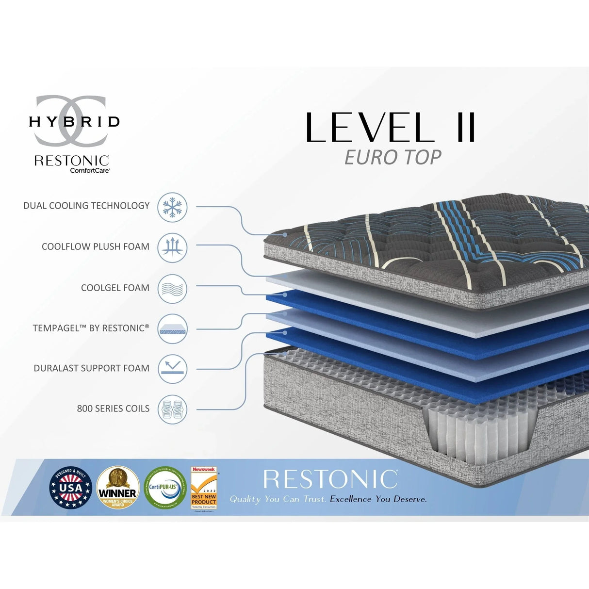 Comfort Care - 15" Euro Top Hybrid Mattress, Plush Comfort - Furniture Home Direct