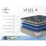 Comfort Care - 15" Euro Top Hybrid Mattress, Plush Comfort - Furniture Home Direct